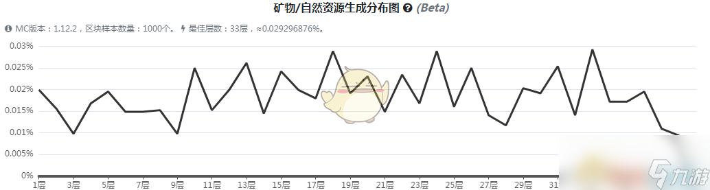 《我的世界》虚无世界3腿骨碎片矿石怎么获得