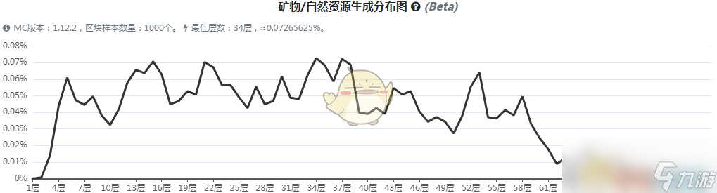 《我的世界》虚无世界3符文矿石怎么获得
