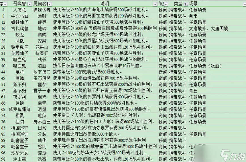 梦幻西游山河社稷图刷心得攻略
