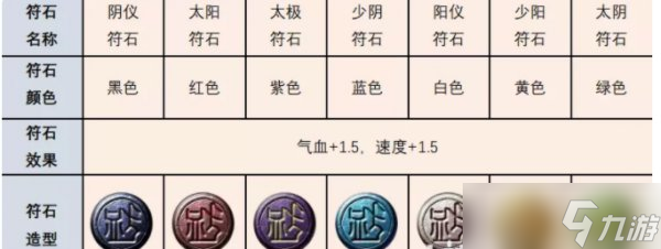 《夢幻西游》符石系統(tǒng)有什么用 符石系統(tǒng)介紹