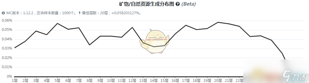 《我的世界》虛無世界3陰森礦石怎么獲得