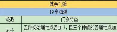 夢(mèng)幻西游門派特色詳細(xì)介紹