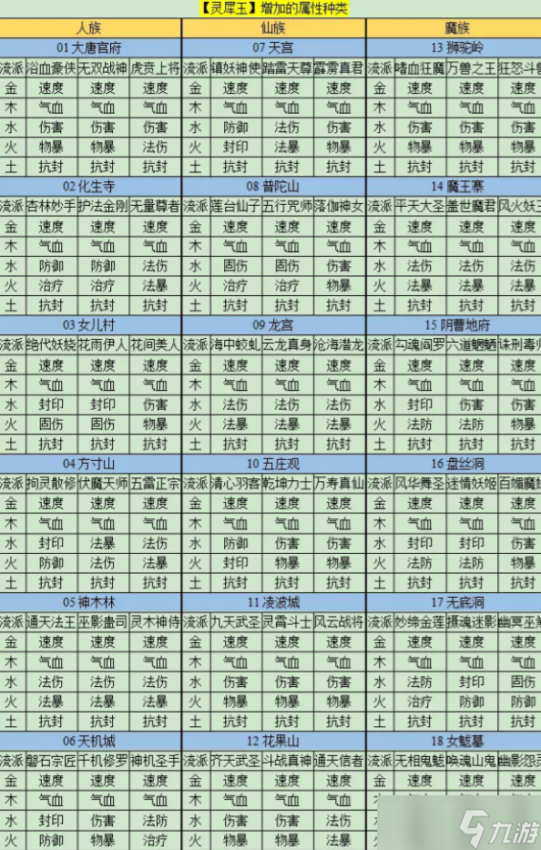 梦幻西游灵犀玉属性种类详细介绍