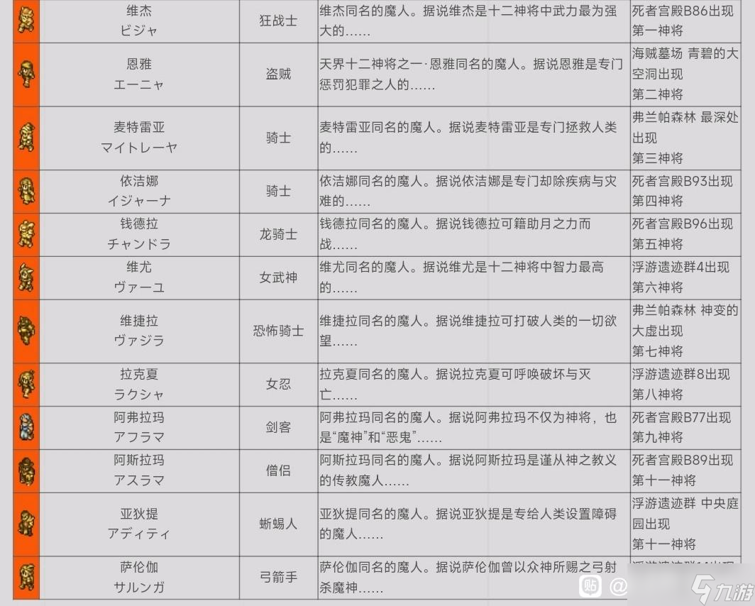 《皇家骑士团重生》十二神将位置