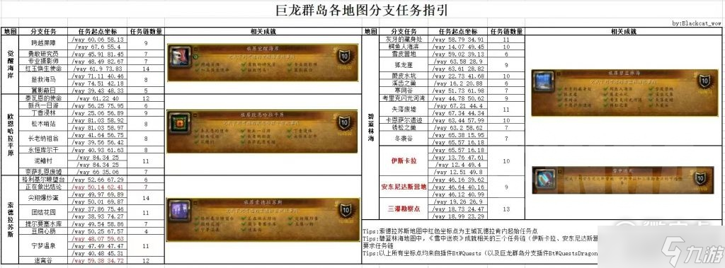 《魔獸世界》10.0全地圖支線任務在哪里接