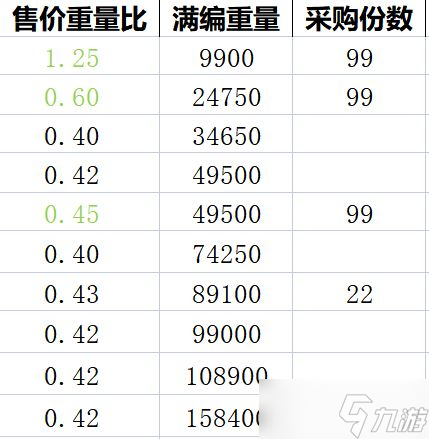 貓咪公寓2采購(gòu)售賣玩法攻略