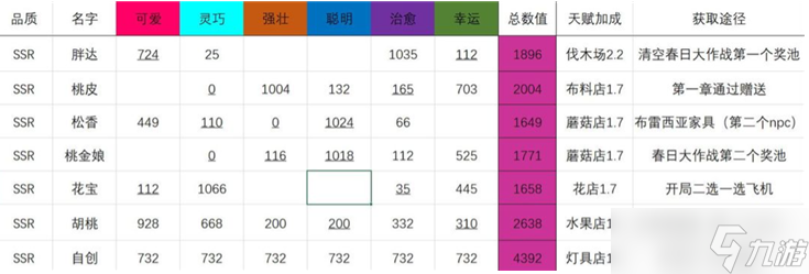 貓咪公寓2免費獲取貓咪方法