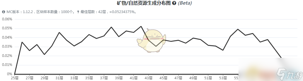 《我的世界》虛無(wú)世界3超金礦石怎么獲得