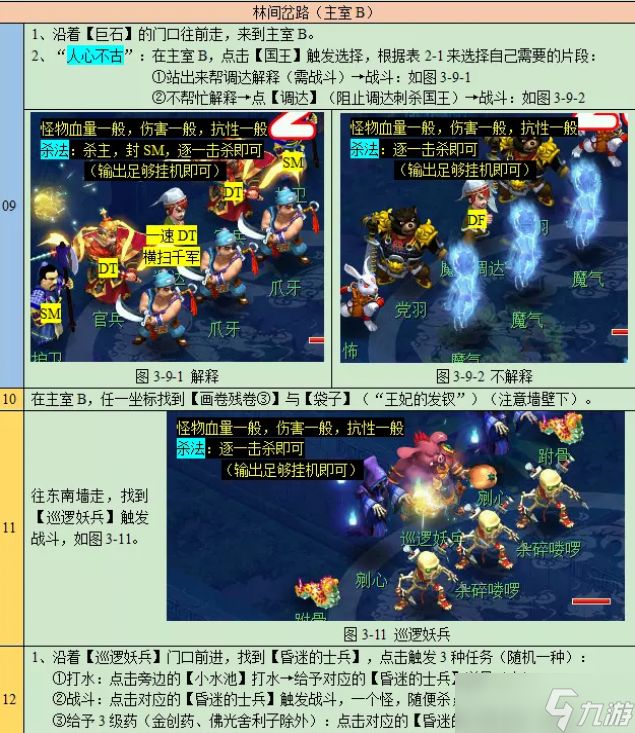 梦幻西游九色鹿下详细攻略2023