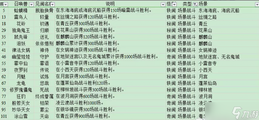 梦幻西游山河社稷图刷心得攻略