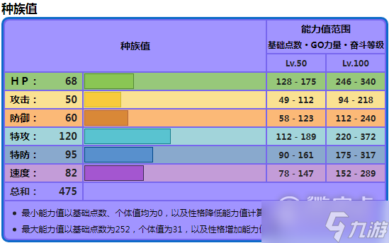 寶可夢朱紫米立龍種族值詳情