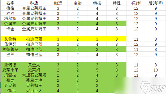 勇者斗惡龍尋寶探險(xiǎn)團(tuán)怪物色彩分級(jí)規(guī)律詳解