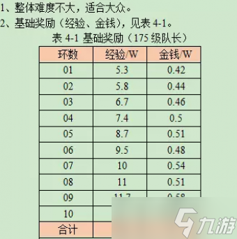 夢幻西游慈心渡鬼攻略2023