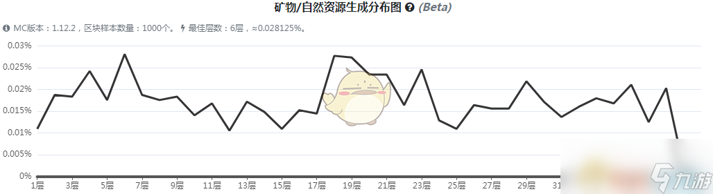 《我的世界》虚无世界3头骨碎片矿石怎么获得
