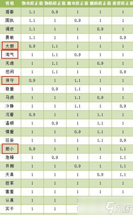 洛克王国雪影冰灵性格推荐