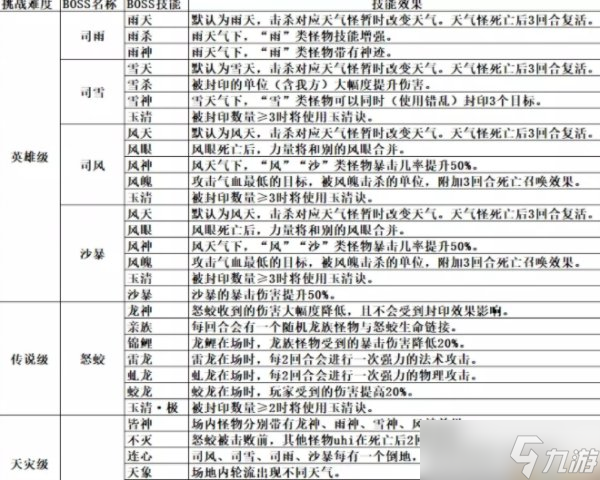 《梦幻西游》盘龙岛怎么玩 盘龙岛全新玩法介绍