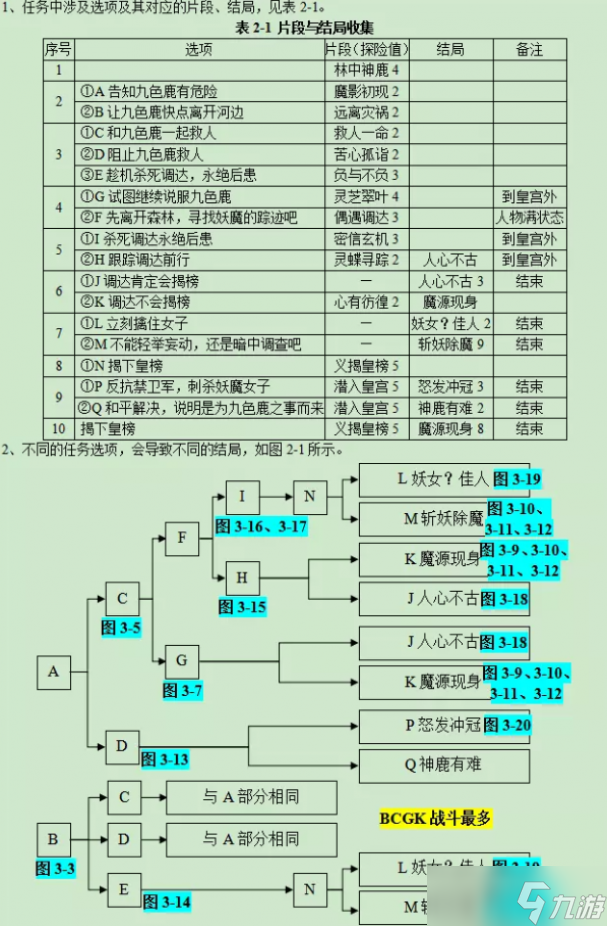 梦幻西游九色鹿上详细攻略2023