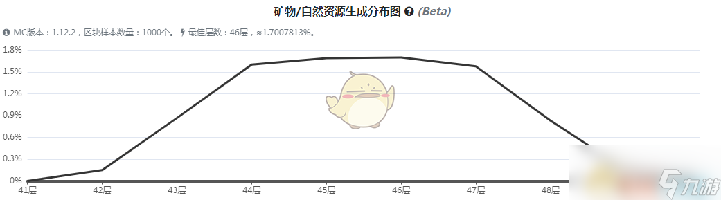 《我的世界》虛無世界3血石礦石怎么獲得