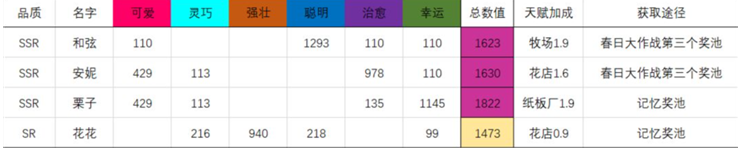 貓咪公寓2免費獲取貓咪方法