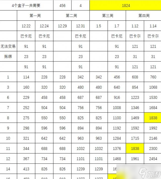 DNF多少个角色打团才能在巴卡尔之前毕业