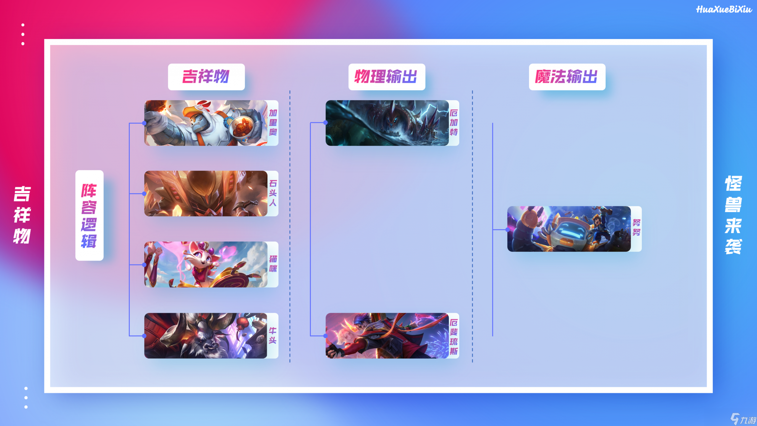 云顶之弈s8吉祥物阵容攻略
