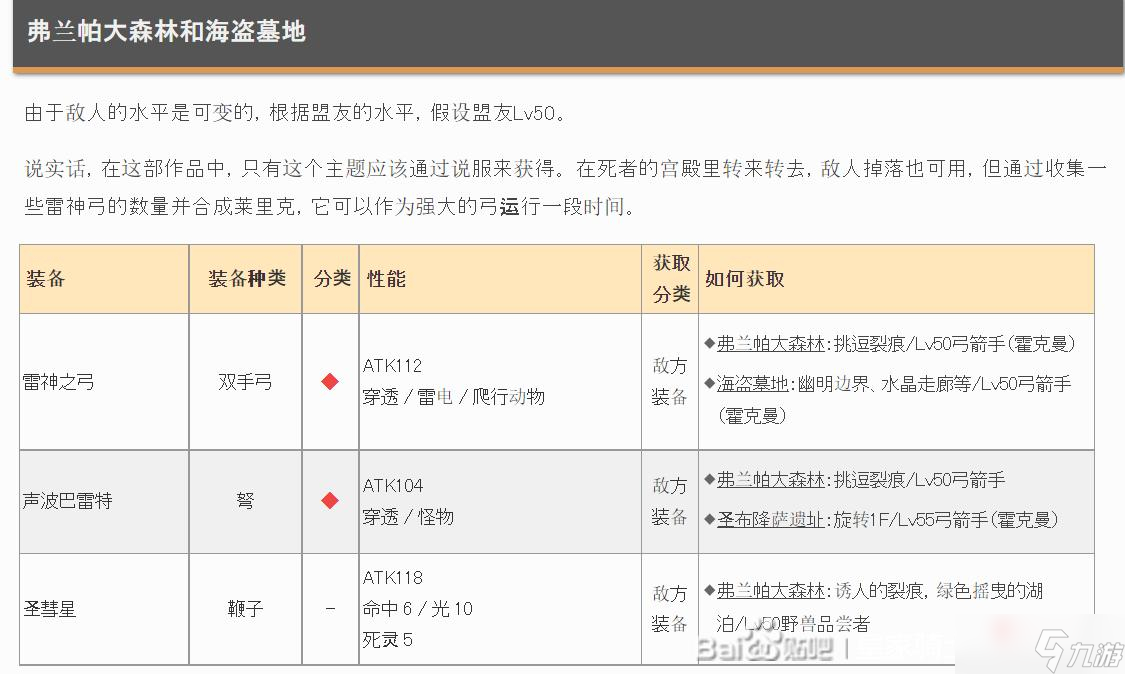 《皇家骑士团重生》遗物大全