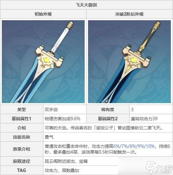原神飞天御剑适合谁 飞天御剑怎么获得