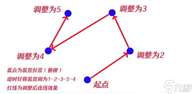 原神神櫻大祓凈化落武者祝禱順序是什么