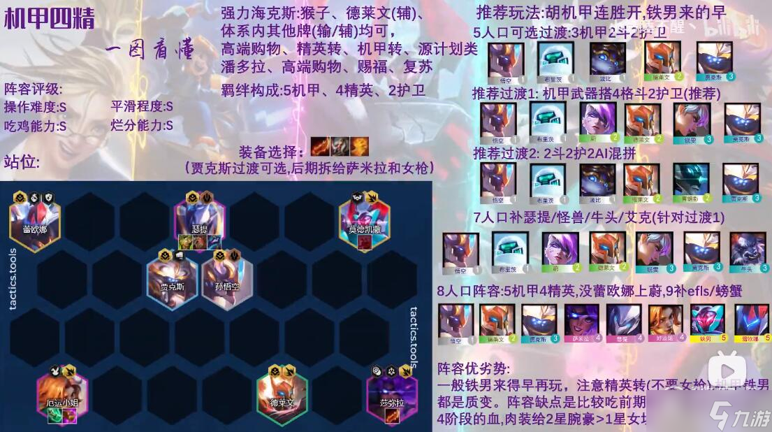 云顶之弈S8战斗机甲阵容玩法