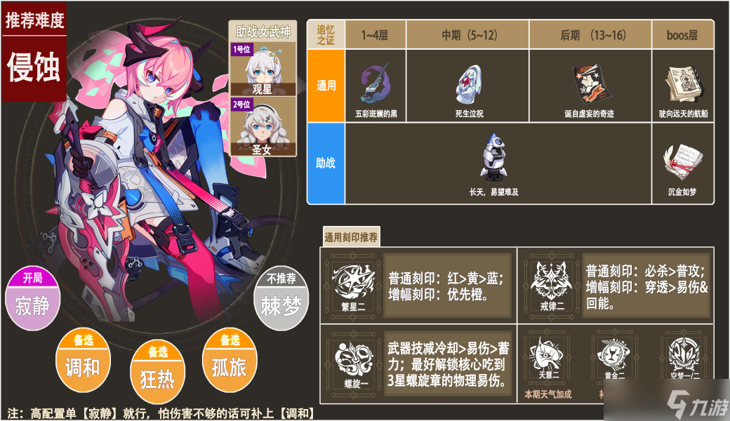 崩坏3樱桃炸弹乐土终尽怎么过关