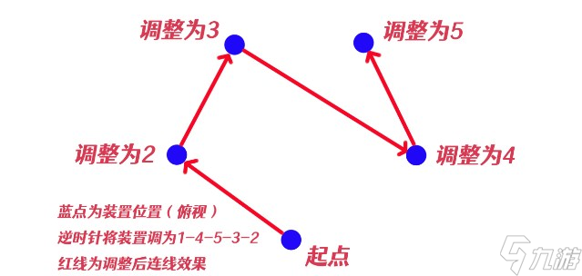 原神神樱大祓净化落武者祝祷顺序是什么