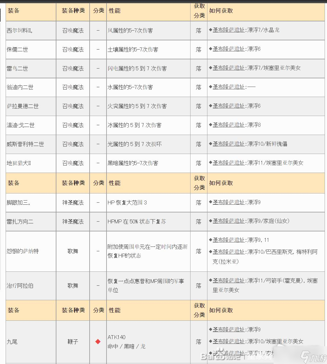 《皇家騎士團(tuán)重生》遺物大全