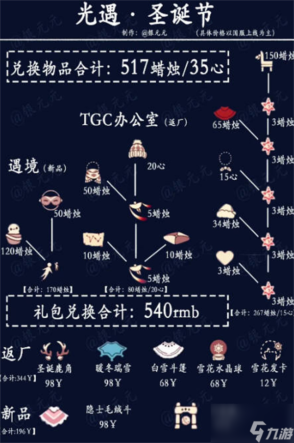 2022光遇圣诞节可以兑换什么 圣诞节兑换图一览