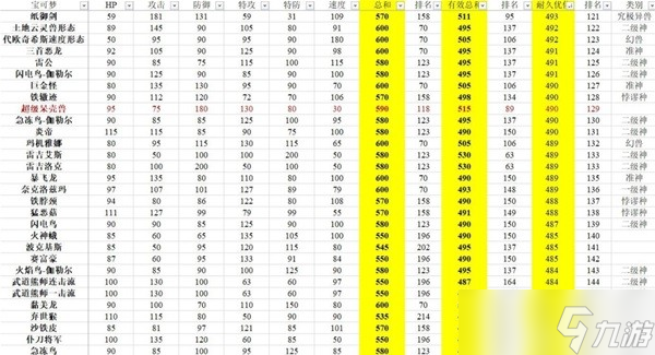 《宝可梦朱紫》有效种族值排行