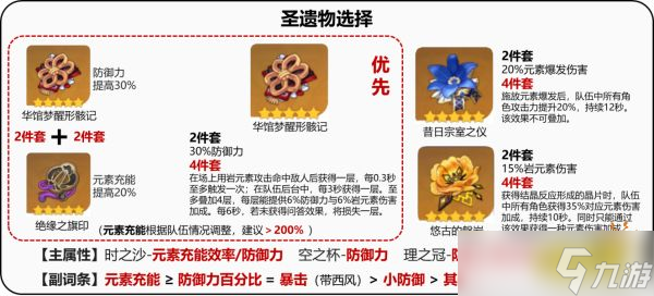 《原神》云堇用什么圣遗物好？云堇圣遗物推荐大全