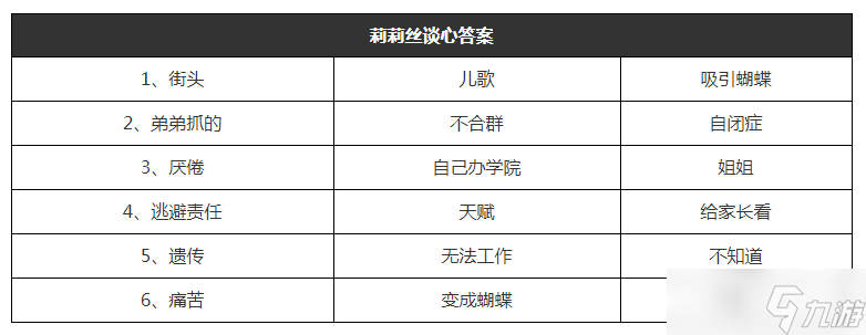 猫咪公寓2莉莉丝谈心攻略
