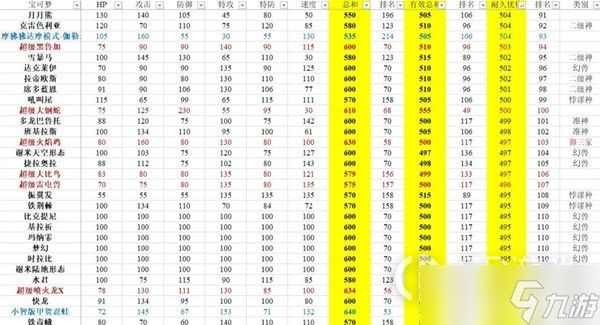 《寶可夢(mèng)：朱紫》有效種族值排行分享