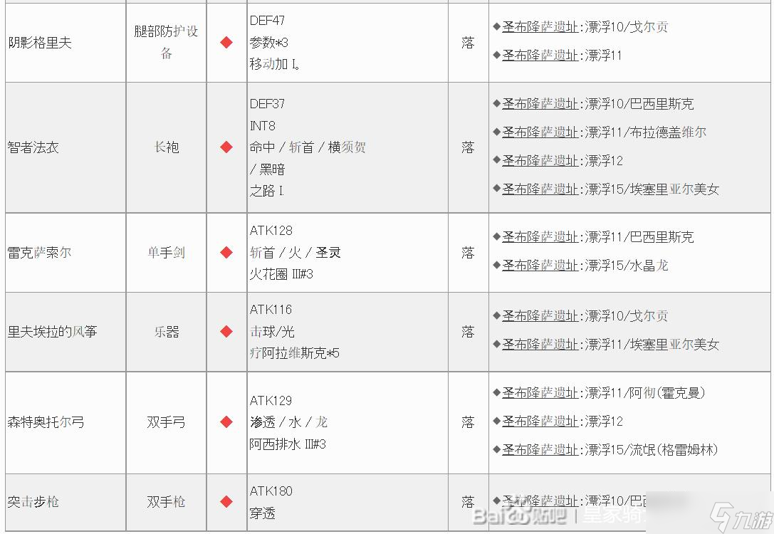 皇家骑士团重生遗物怎么获得 皇家骑士团重生全遗物收集攻略