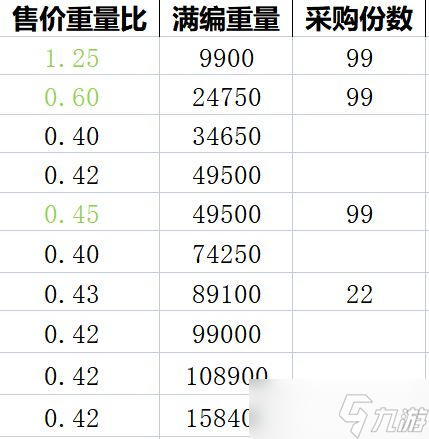 《貓咪公寓2》采購(gòu)售賣玩法攻略