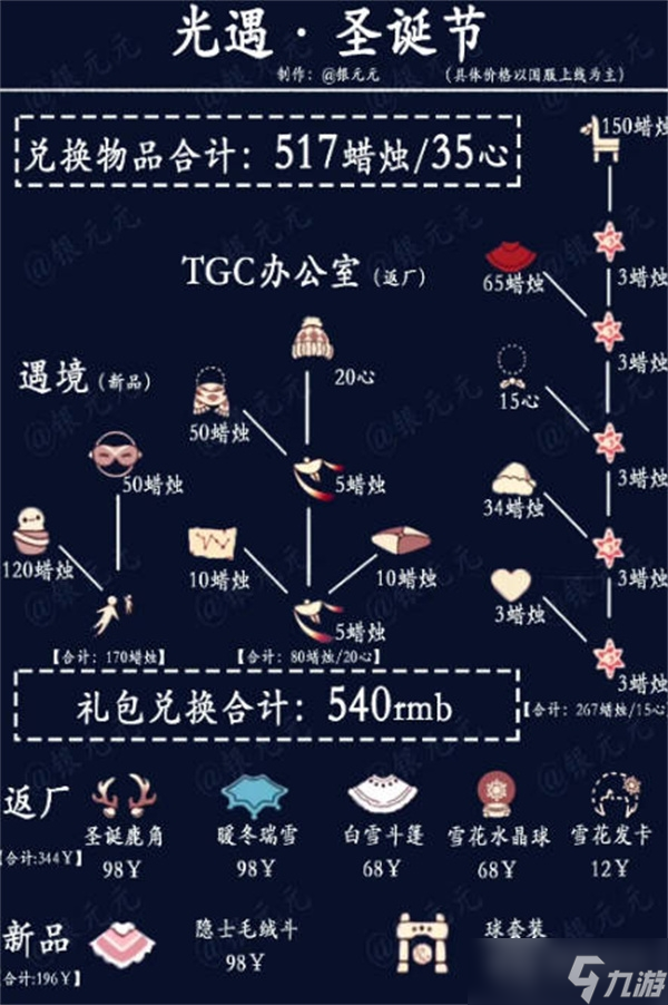 《光遇》圣诞节活动兑换图一览