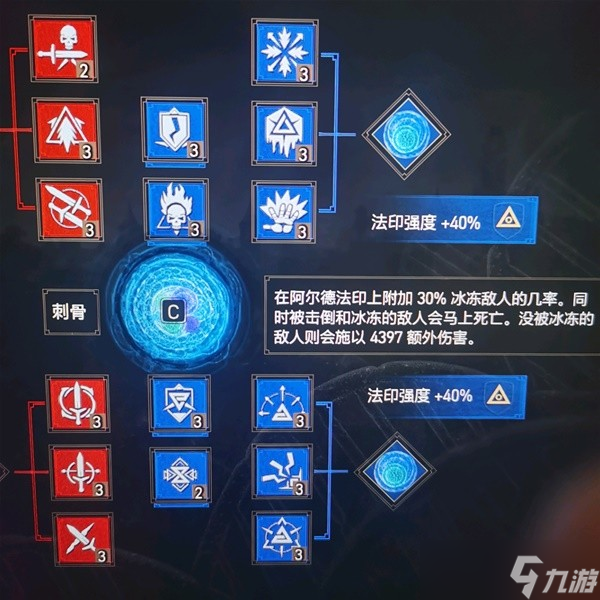 《巫师3》次世代版万金油配装与加点推荐