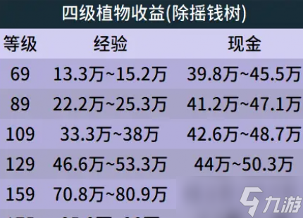 夢(mèng)幻西游庭院種植攻略