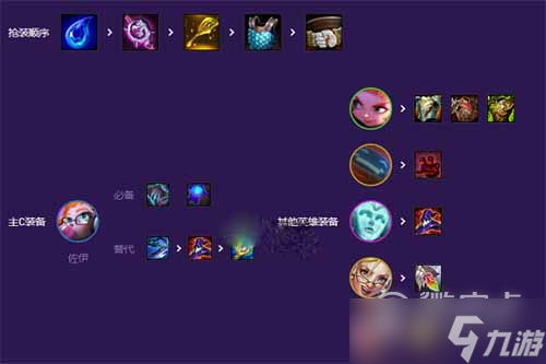 《云顶之弈》S8最强小天才阵容玩法