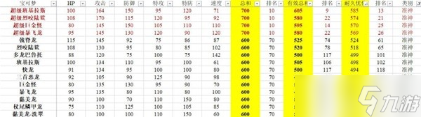 《寶可夢：朱紫》有效種族值排行分享