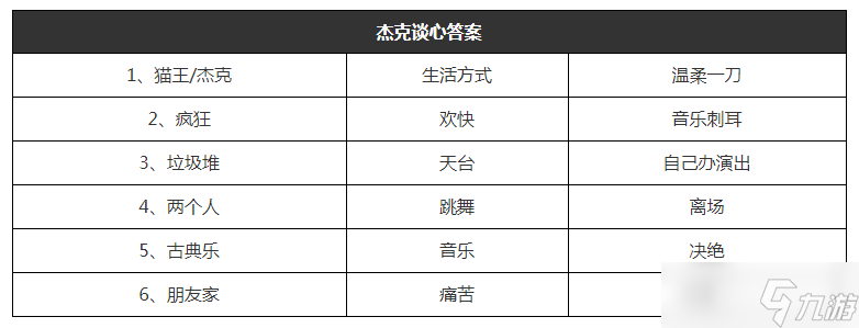 猫咪公寓2杰克谈心攻略
