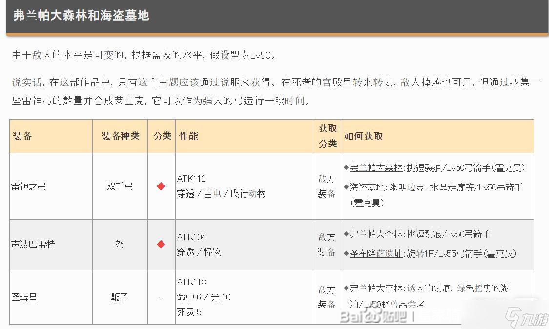 《皇家骑士团重生》遗物汇总