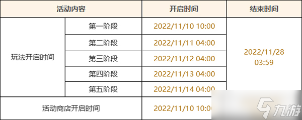 原神智巧灵蕈大竞逐 智巧灵蕈大竞逐玩法介绍