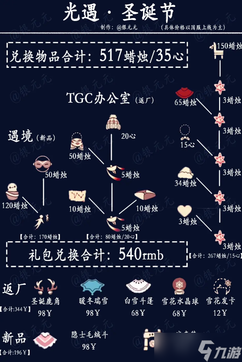 光遇圣诞节活动兑换图2022