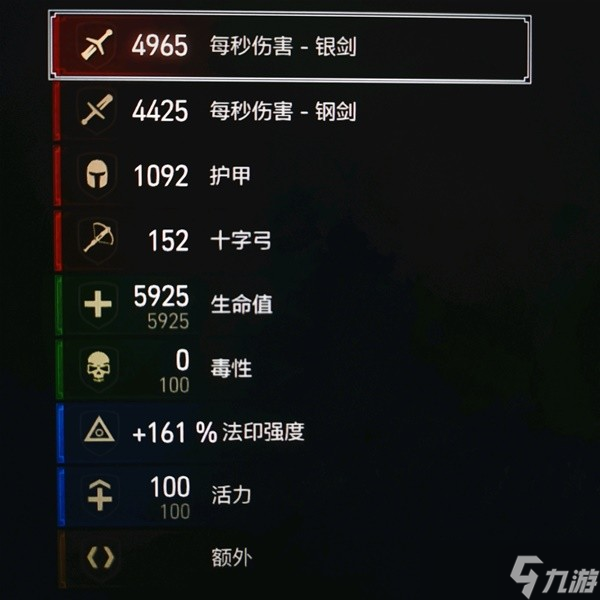 《巫师3》次世代版万金油配装与加点推荐