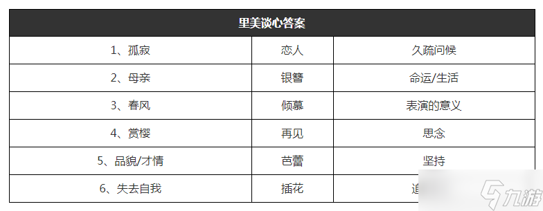 貓咪公寓2里美談心攻略